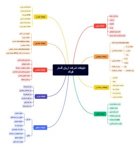تبلیغات شرکت آریان گستر فولاد