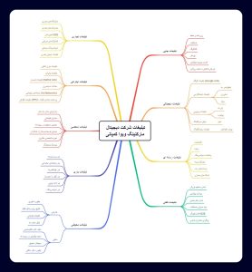 تبلیغات شرکت دیجیتال مارکتینگ ویوا کمپانی
