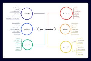 تبلیغات مبلمان ولیعصر